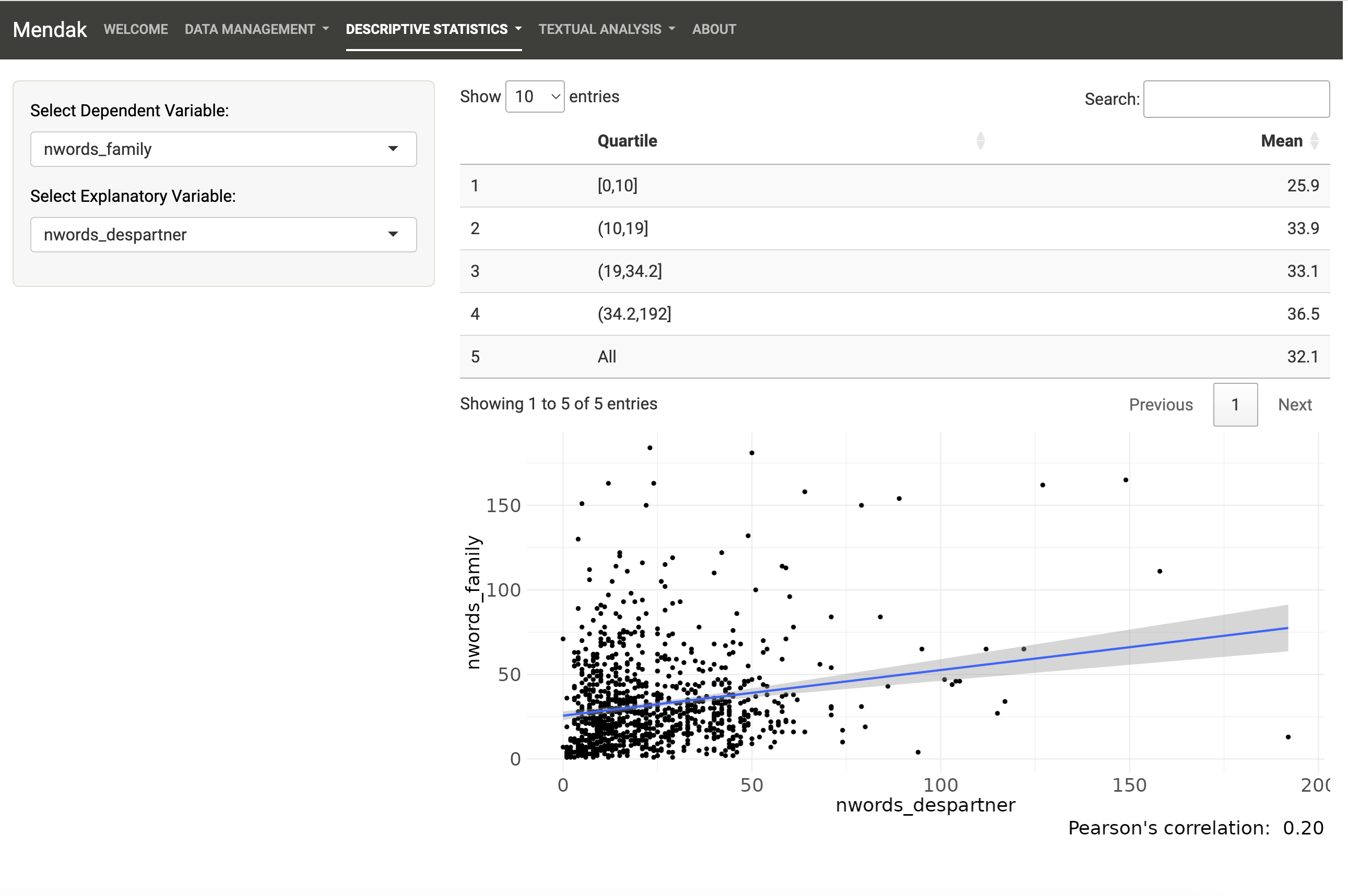 Bivariate statistics for numeric x numeric variables