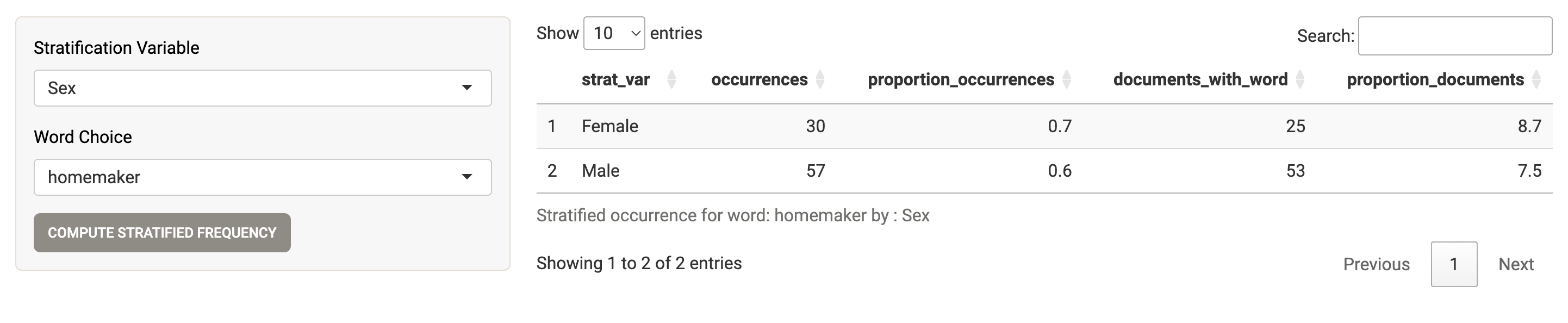 Stratified Occurrences for homemaker by sex