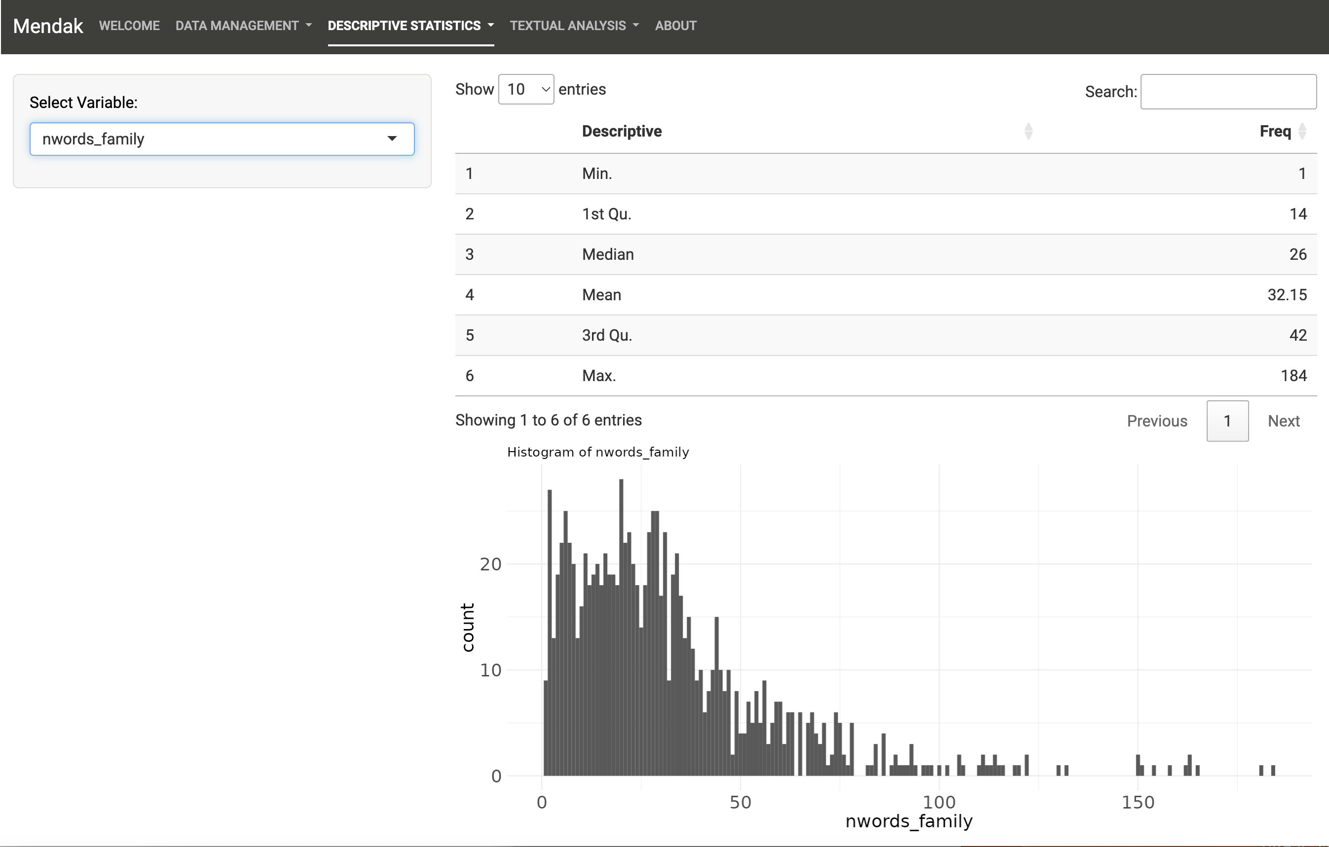 Univariate statistics for numeric variable